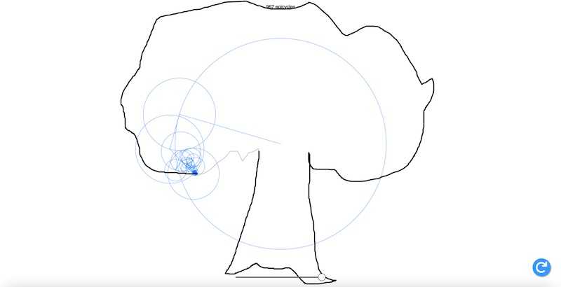 Drawing with Fourier epicycles