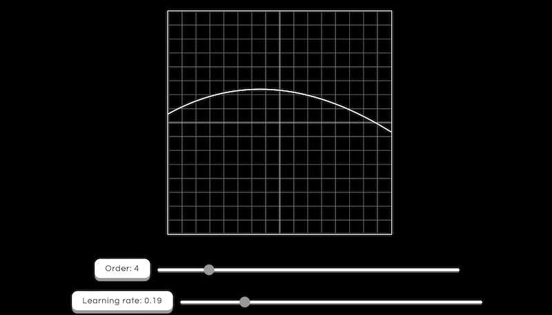 The Most Beautiful Polynomial Regression✨