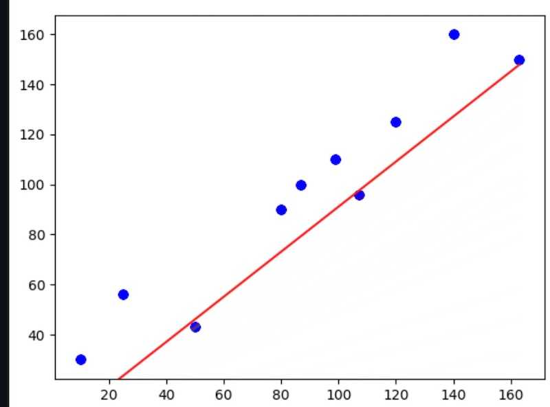 Linear Regression Simulator