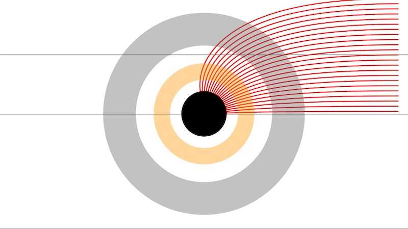 "Black Hole Visualization - Newtonian Granvitational Attraction" code example