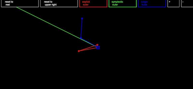 Double Pendulum with movable base and different integration algorithms