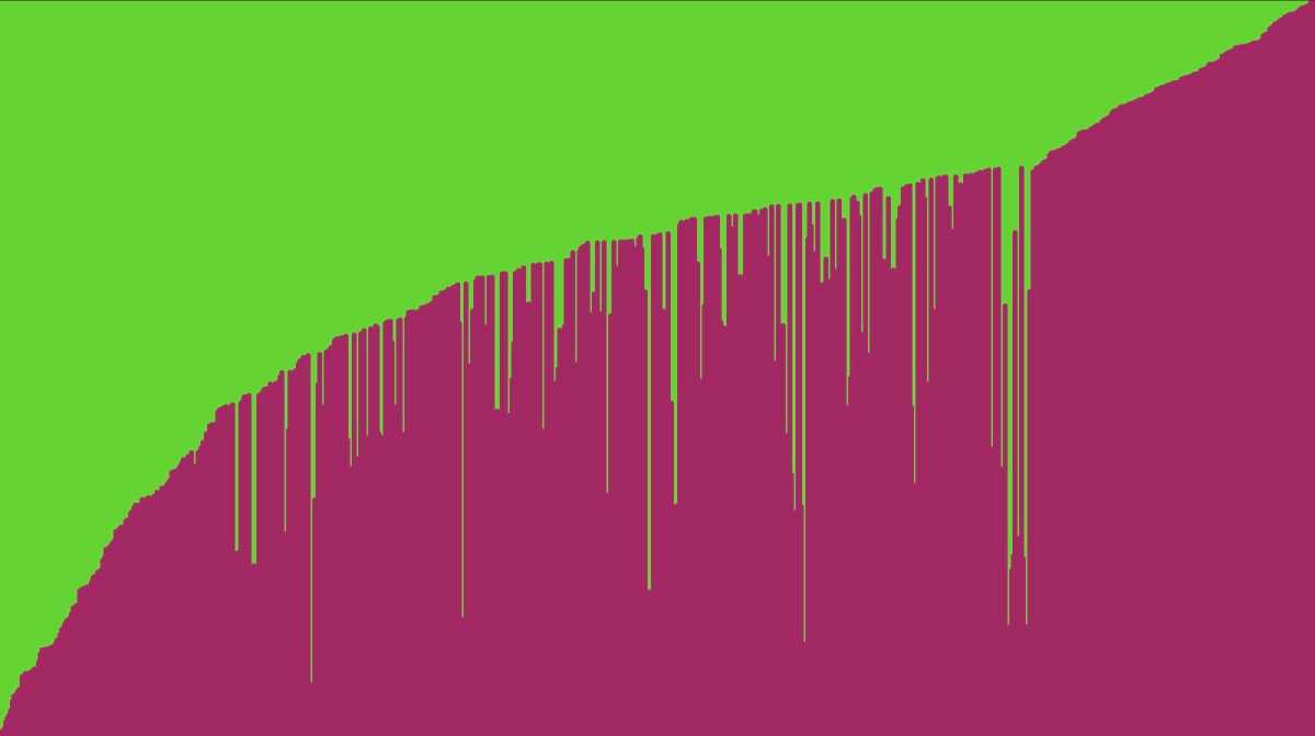 "Bubble Sort" code example