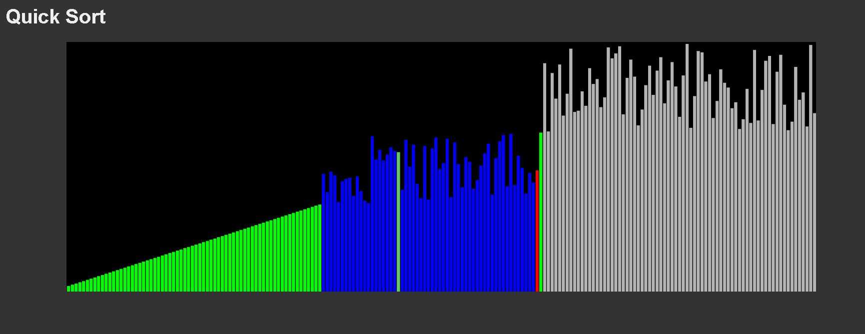 Quick Sort Visualization