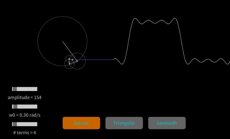 Fourier Transform Processing Class